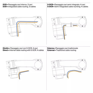DEDA Superbox DCR Stem